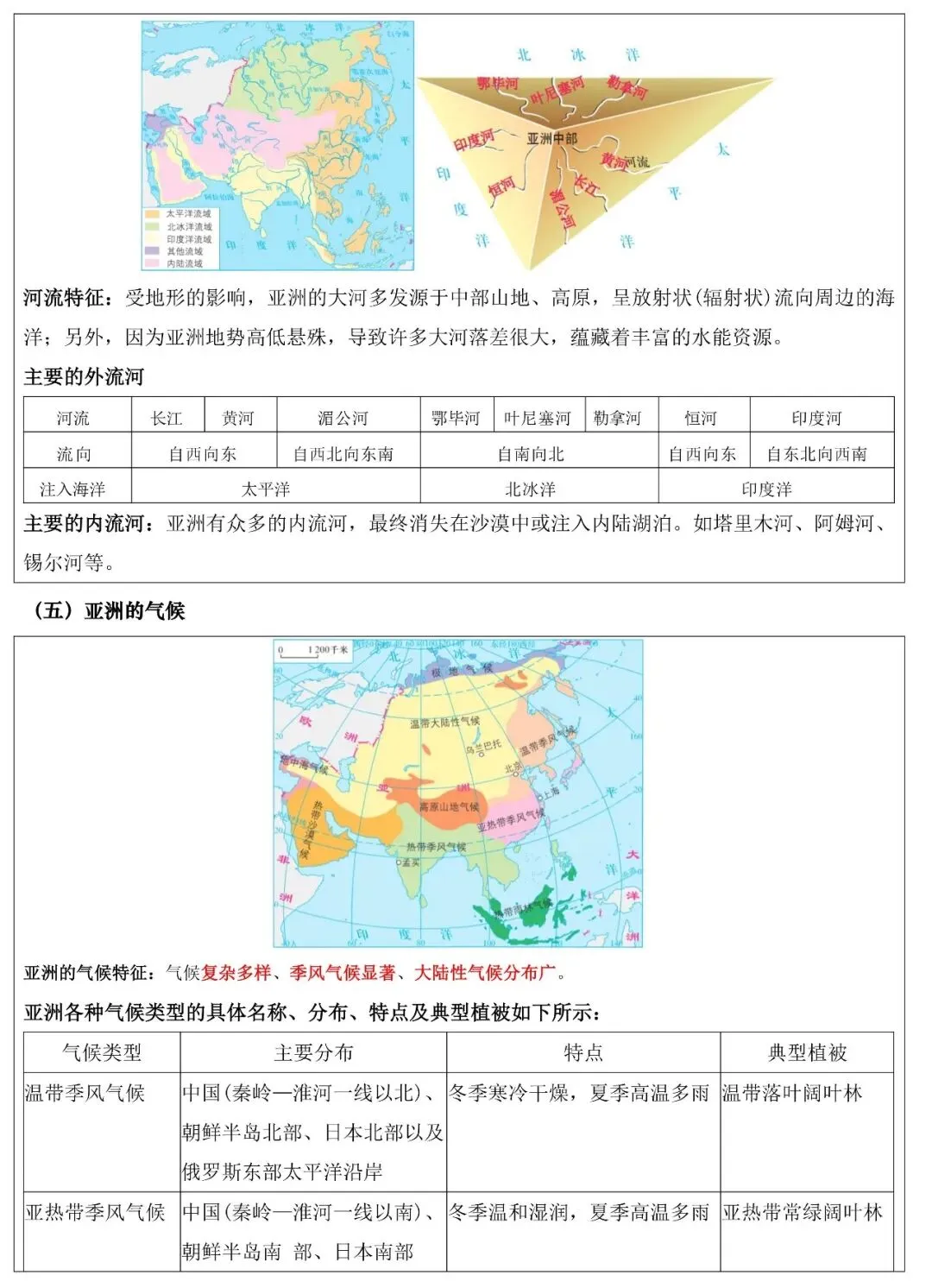 2026年中考地理填图速记:亚洲+中东/西亚 第9张