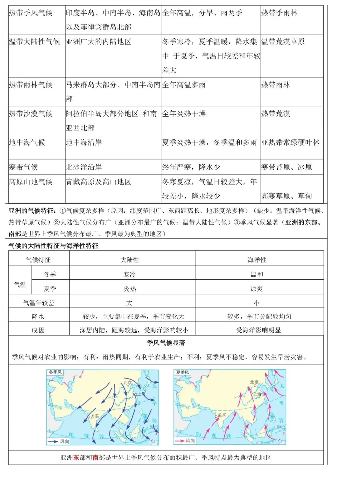 2026年中考地理填图速记:亚洲+中东/西亚 第10张
