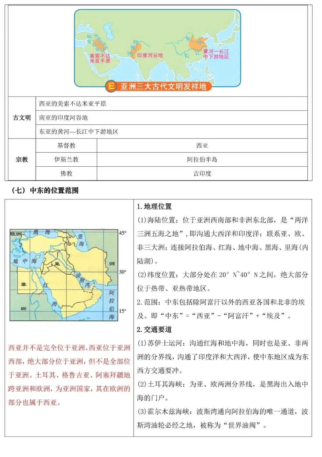 2026年中考地理填图速记:亚洲+中东/西亚 第12张