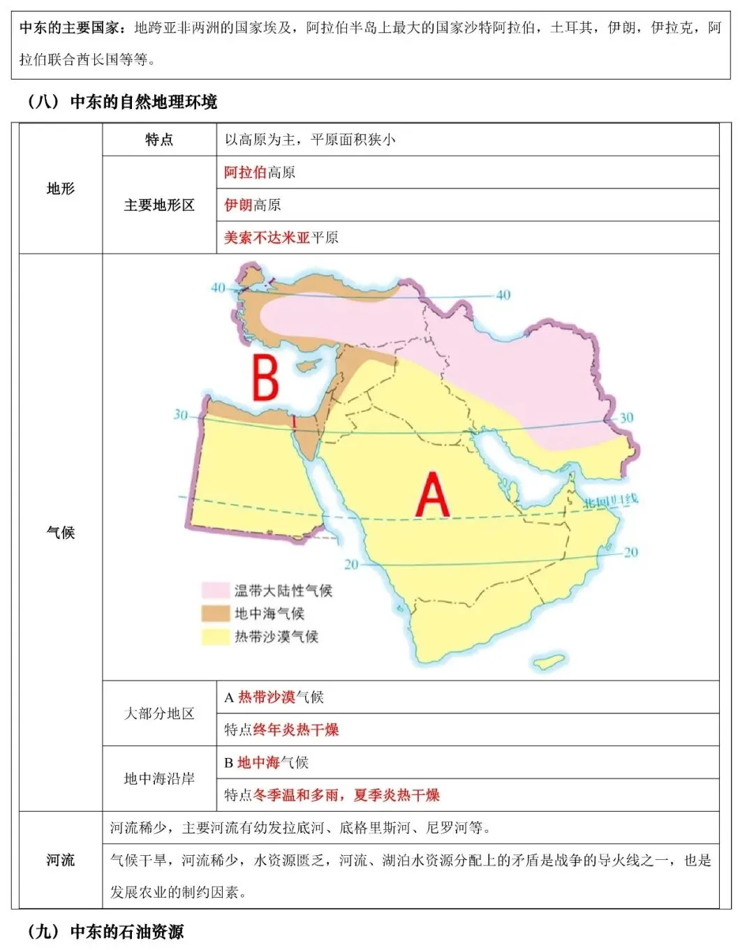 2026年中考地理填图速记:亚洲+中东/西亚 第13张