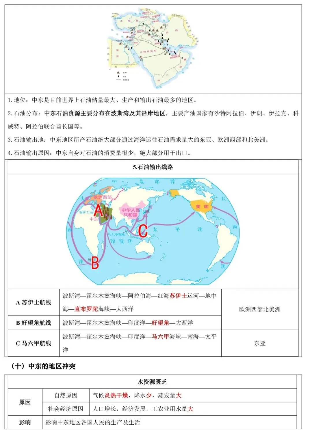 2026年中考地理填图速记:亚洲+中东/西亚 第14张