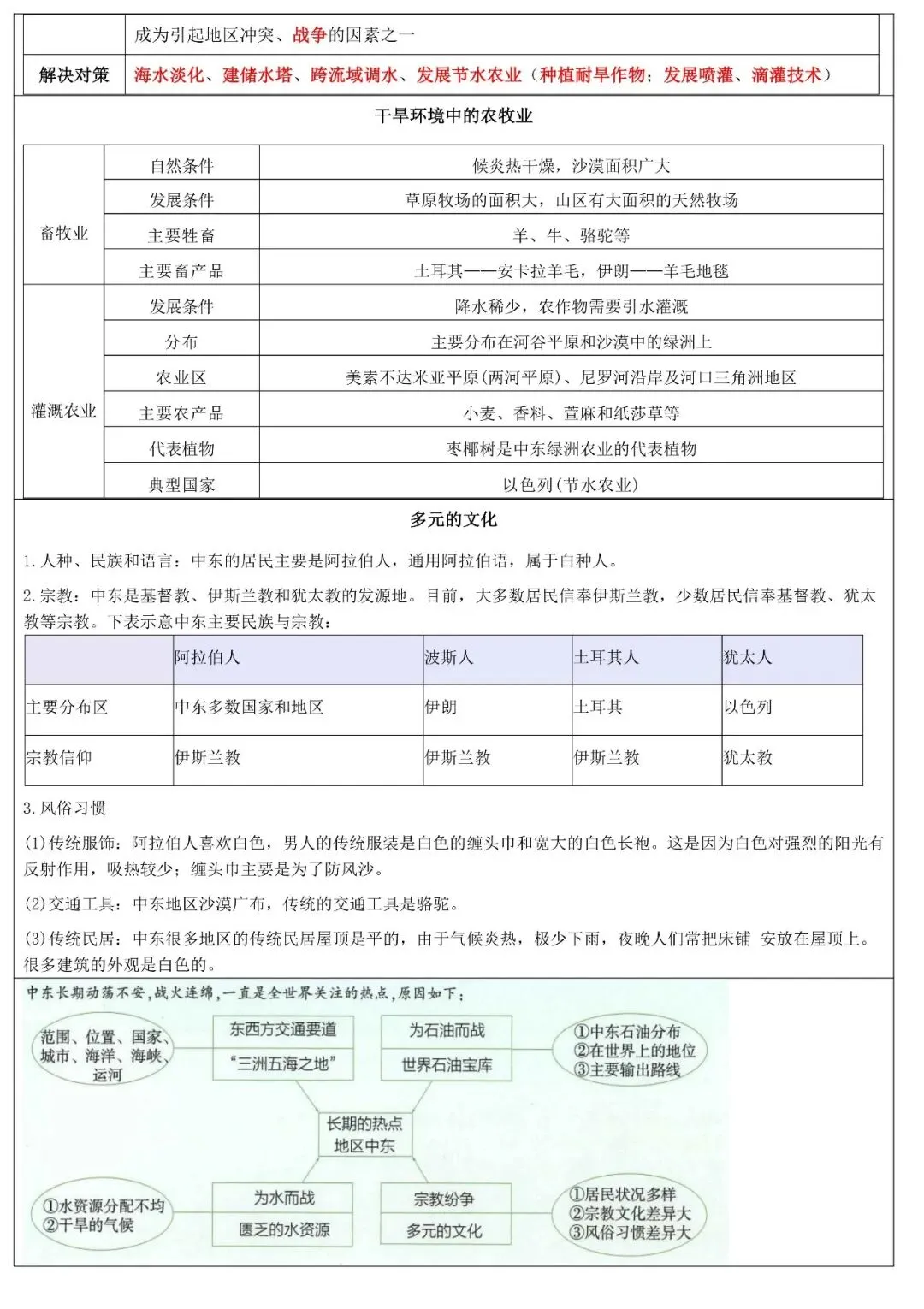 2026年中考地理填图速记:亚洲+中东/西亚 第15张