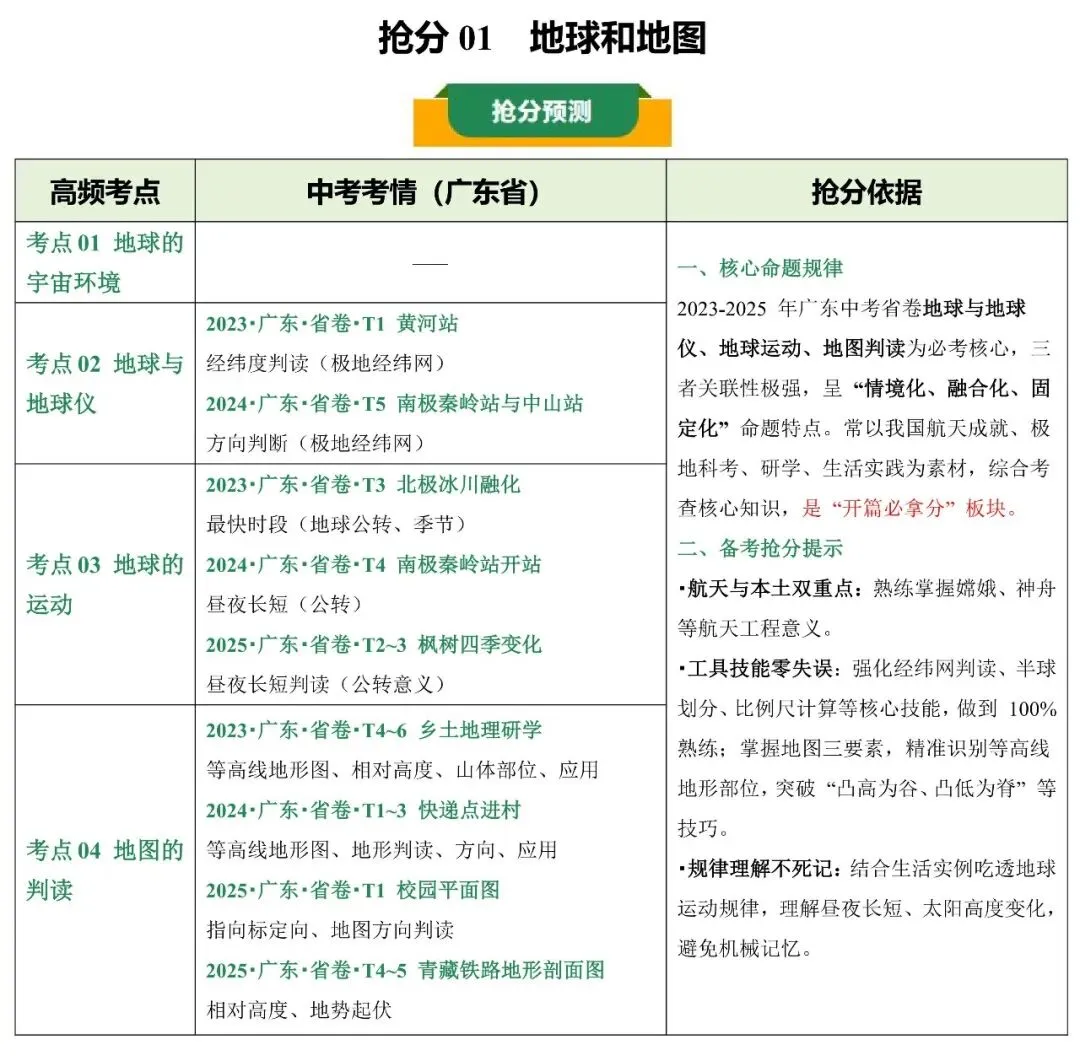 2026中考地理考前抢分专项练:地球与地图专题 第2张