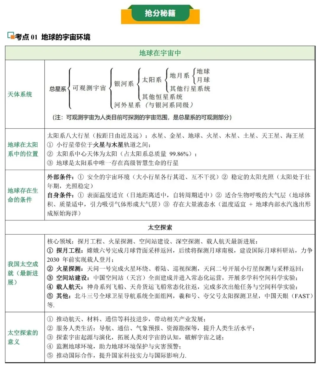 2026中考地理考前抢分专项练:地球与地图专题 第3张