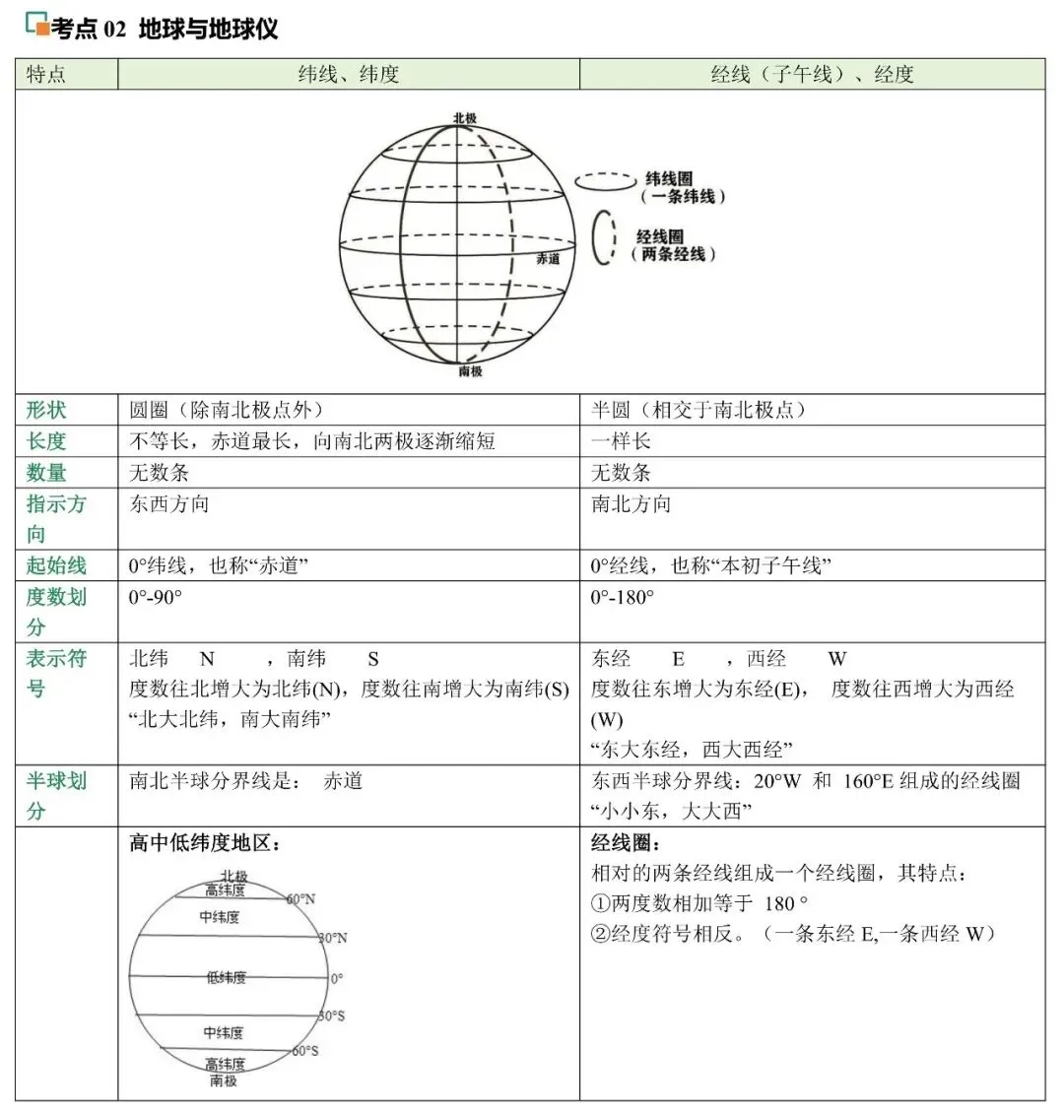 2026中考地理考前抢分专项练:地球与地图专题 第4张