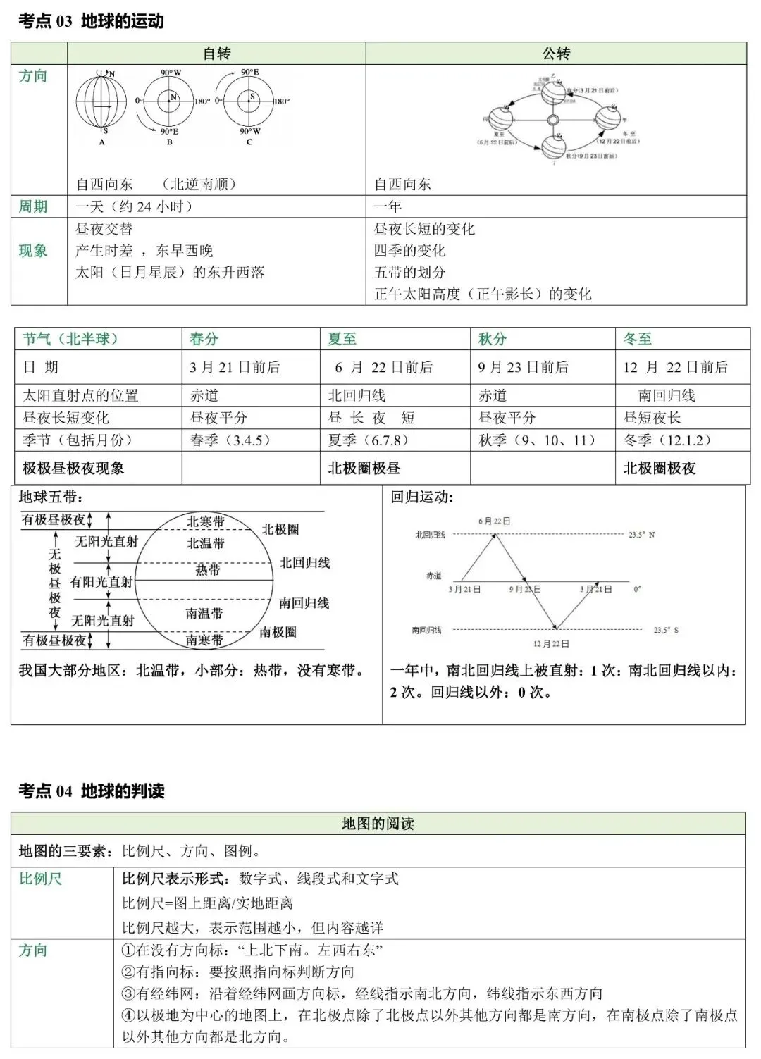 2026中考地理考前抢分专项练:地球与地图专题 第5张