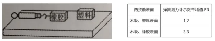 请优等生深度学习——中考科学(浙江)主要控分点例题汇总解析(一) 第2张