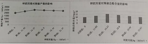 请优等生深度学习——中考科学(浙江)主要控分点例题汇总解析(一) 第3张
