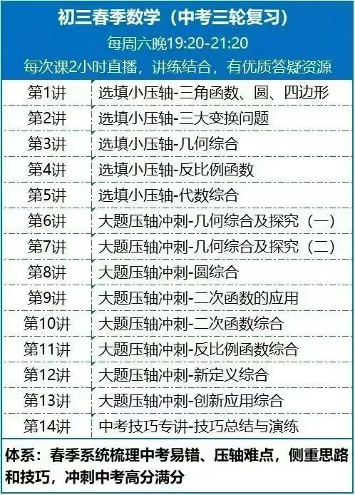 26暑秋+27寒春全年中考课|初三三轮系统备考,初二提前弯道超车 第6张