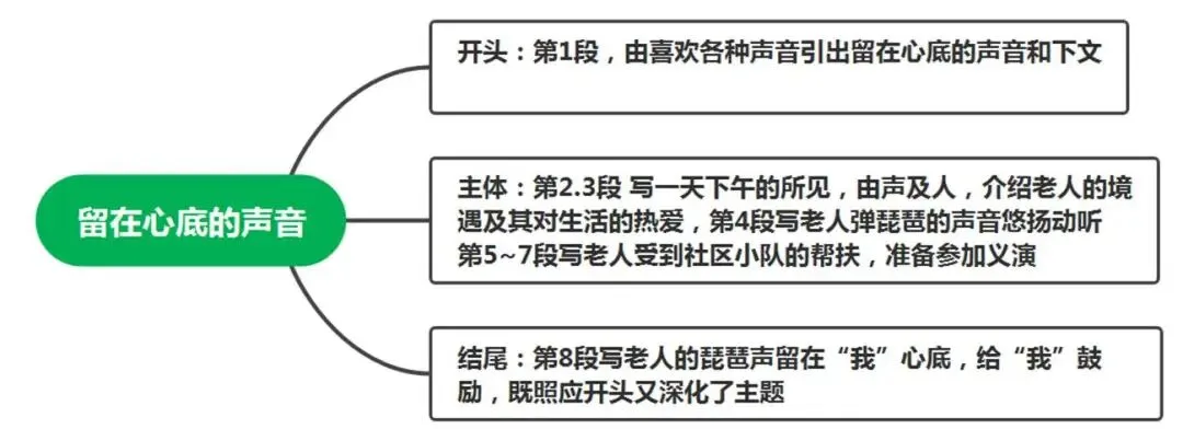 写作|中考作文核心技法27 选材典型法 第7张