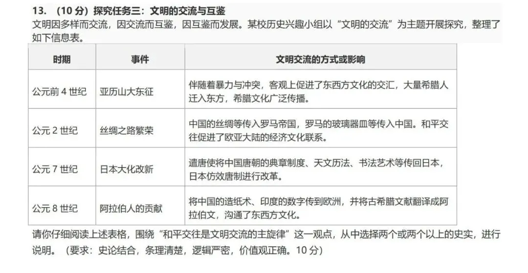 2026中考历史周年知识梳理04(世界古代史) 第5张
