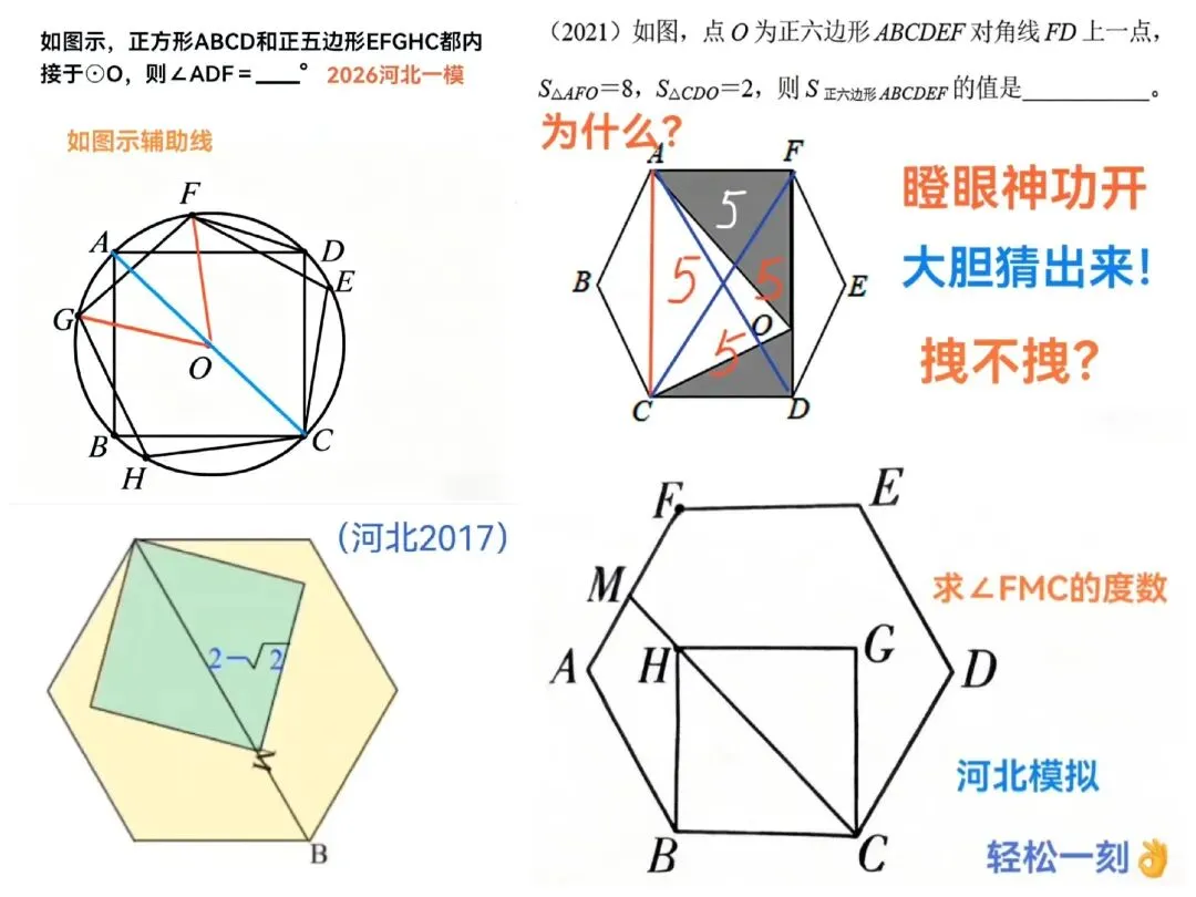 中考数学必考!“正六边形”核心考点全汇总,一篇图文全搞定 第1张