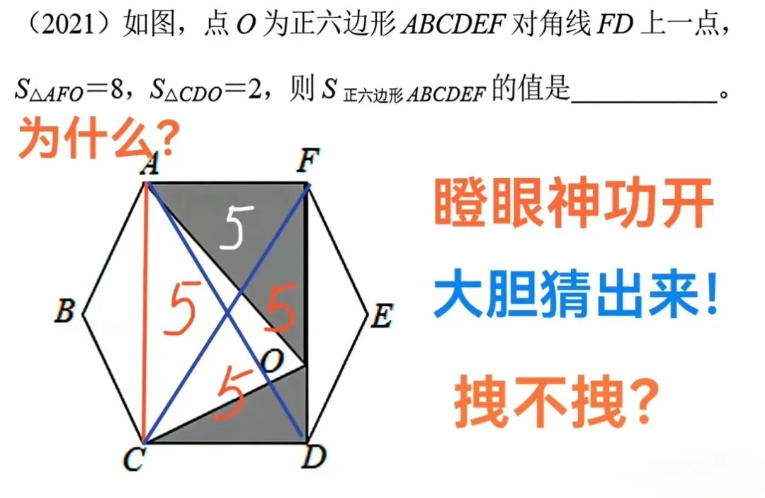 中考数学必考!“正六边形”核心考点全汇总,一篇图文全搞定 第2张