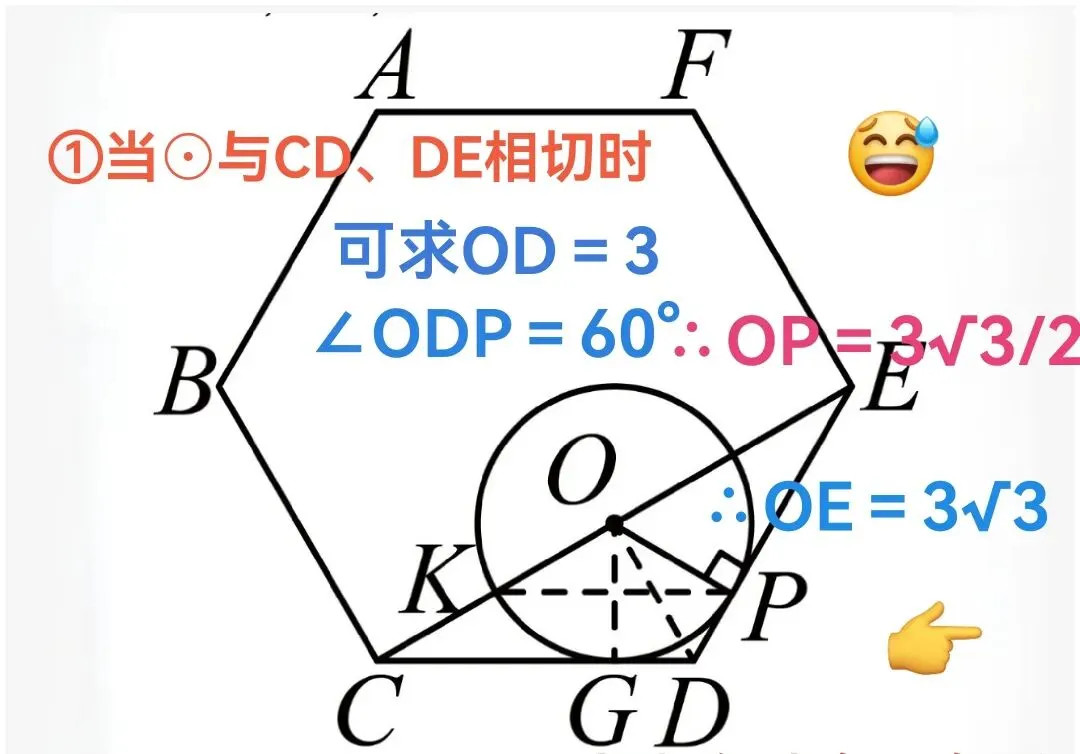 中考数学必考!“正六边形”核心考点全汇总,一篇图文全搞定 第4张