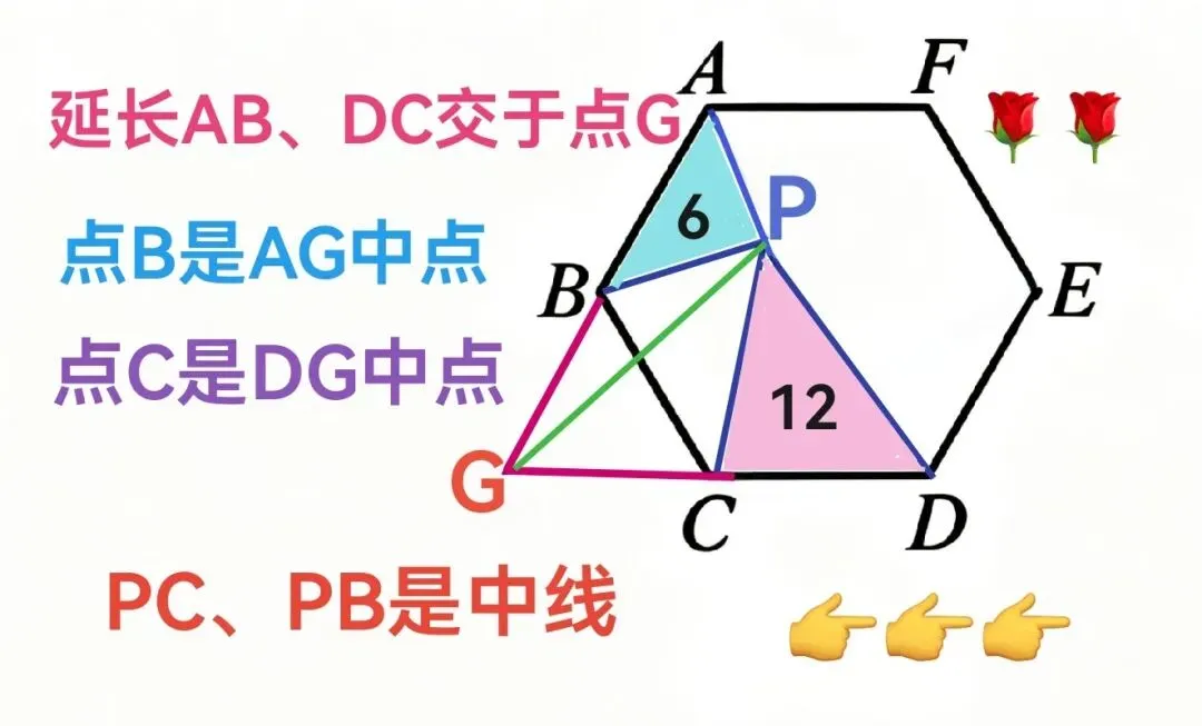 中考数学必考!“正六边形”核心考点全汇总,一篇图文全搞定 第5张
