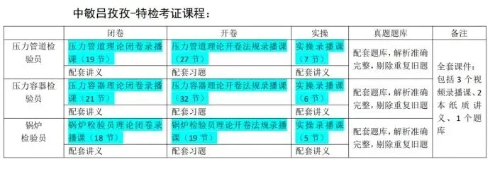 20260509:别再傻傻背真题了!特种设备检验员考试刷题这么做才对 第3张 20260509:别再傻傻背真题了!特种设备检验员考试刷题这么做才对 第3张