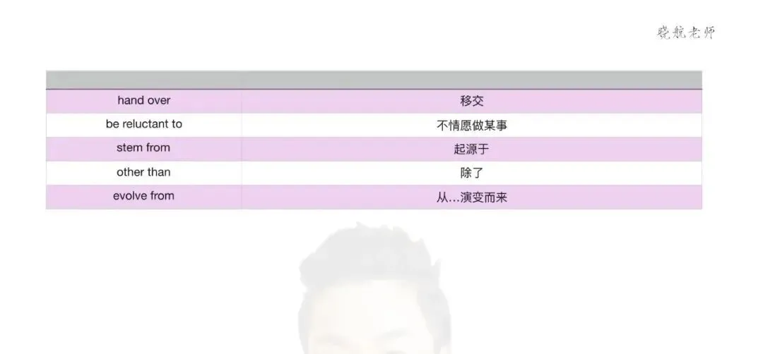 阅读真题词汇整理丨2005-P1 第2张