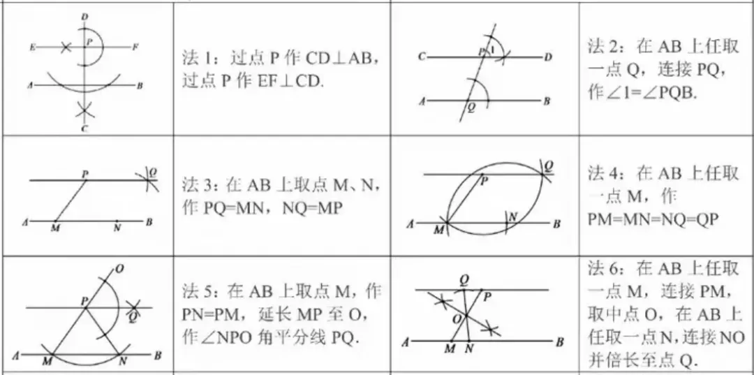 中考数学热点探究4 作图 第2张