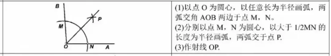 中考数学热点探究4 作图 第5张