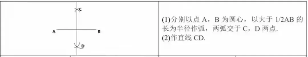 中考数学热点探究4 作图 第8张