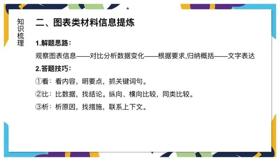中考非连续文本阅读讲解 第13张