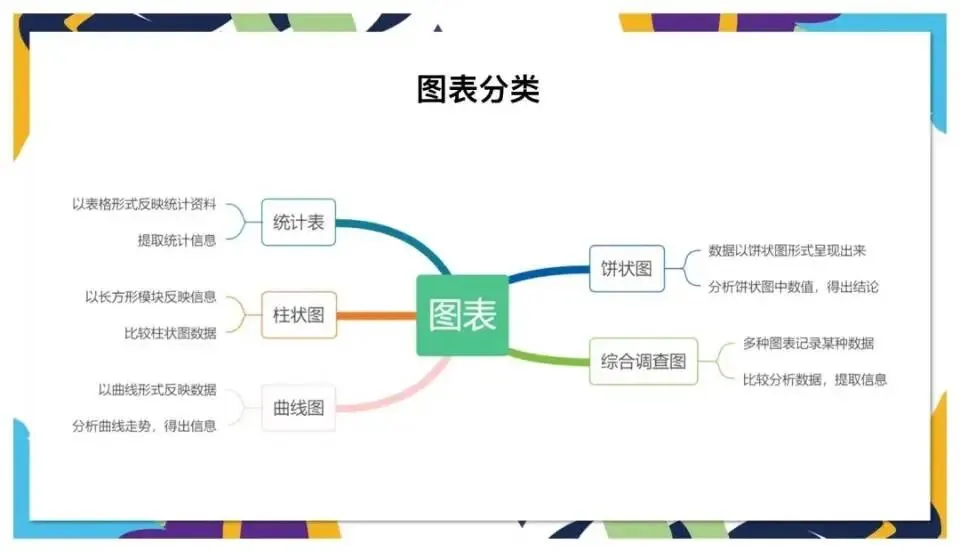 中考非连续文本阅读讲解 第14张