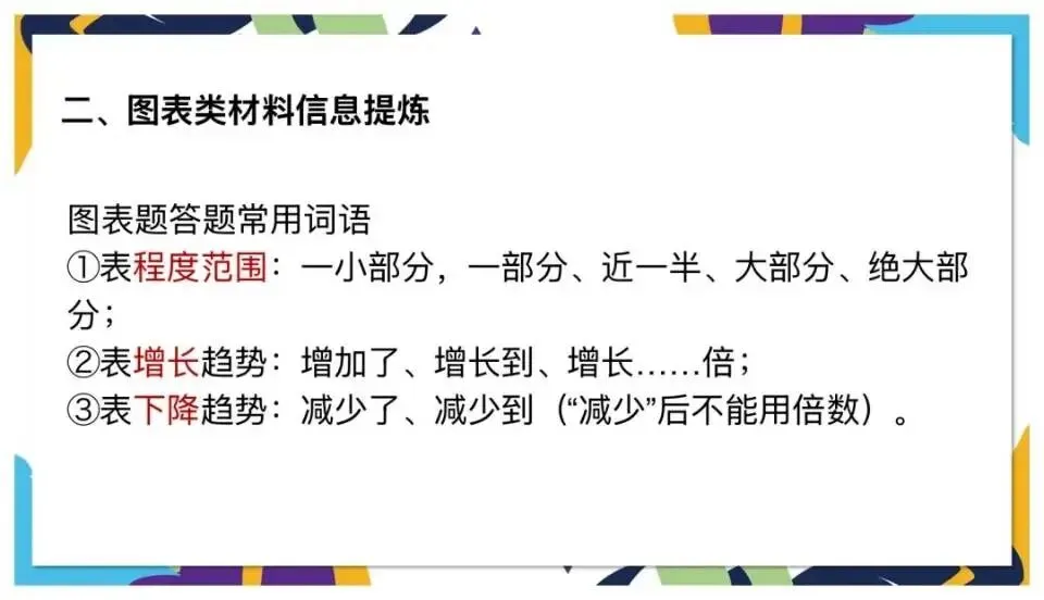 中考非连续文本阅读讲解 第15张