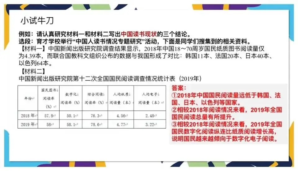 中考非连续文本阅读讲解 第16张