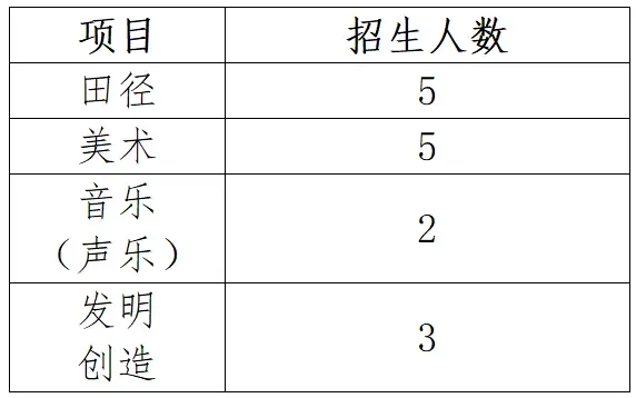 【中考招生资讯】湖南师大附中雨花学校2026级高一美术、声乐、田径及发明创造类特长生招生公告 第7张