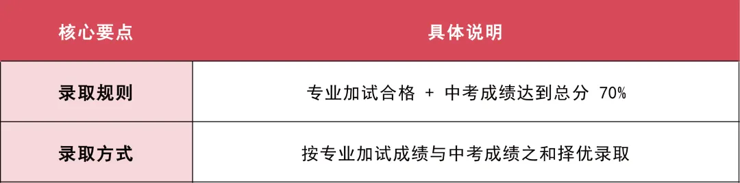扩招323人!2026南京中考特长生考试,家长关心的都在这了! 第3张