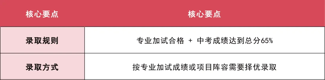 扩招323人!2026南京中考特长生考试,家长关心的都在这了! 第4张