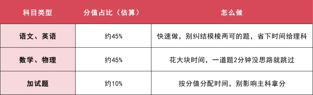 扩招323人!2026南京中考特长生考试,家长关心的都在这了! 第5张