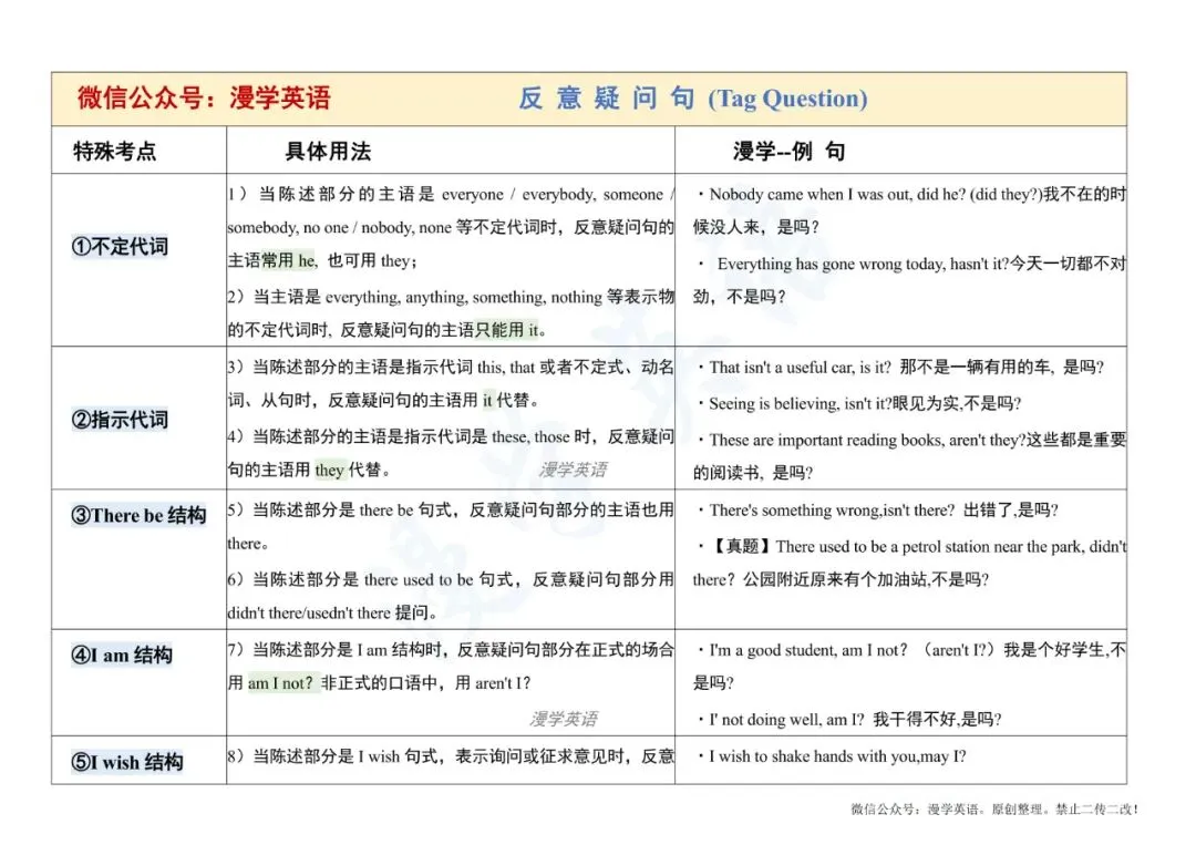反义疑问句|专四历年真题考点梳理 第15张