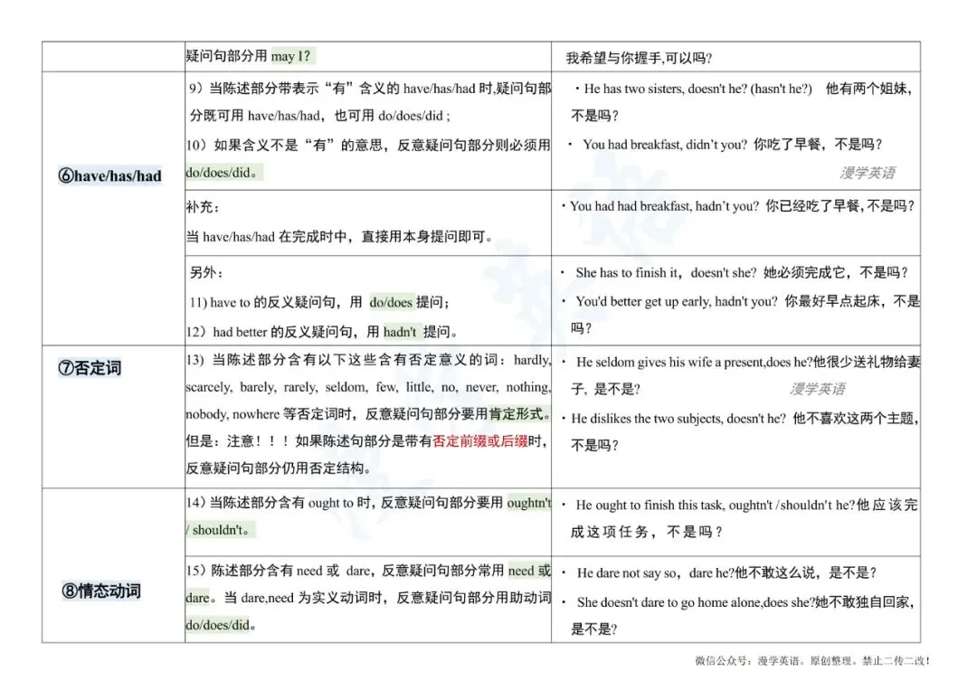 反义疑问句|专四历年真题考点梳理 第16张