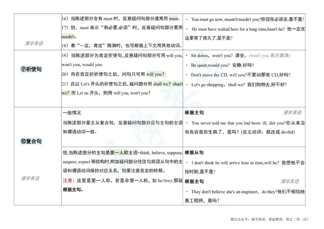 反义疑问句|专四历年真题考点梳理 第17张