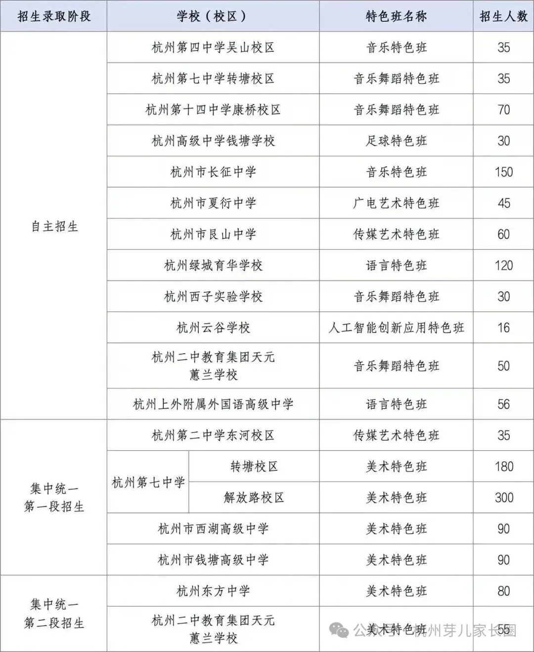 人手一份!杭州中考志愿填报前这些数据一定用的上! 第5张