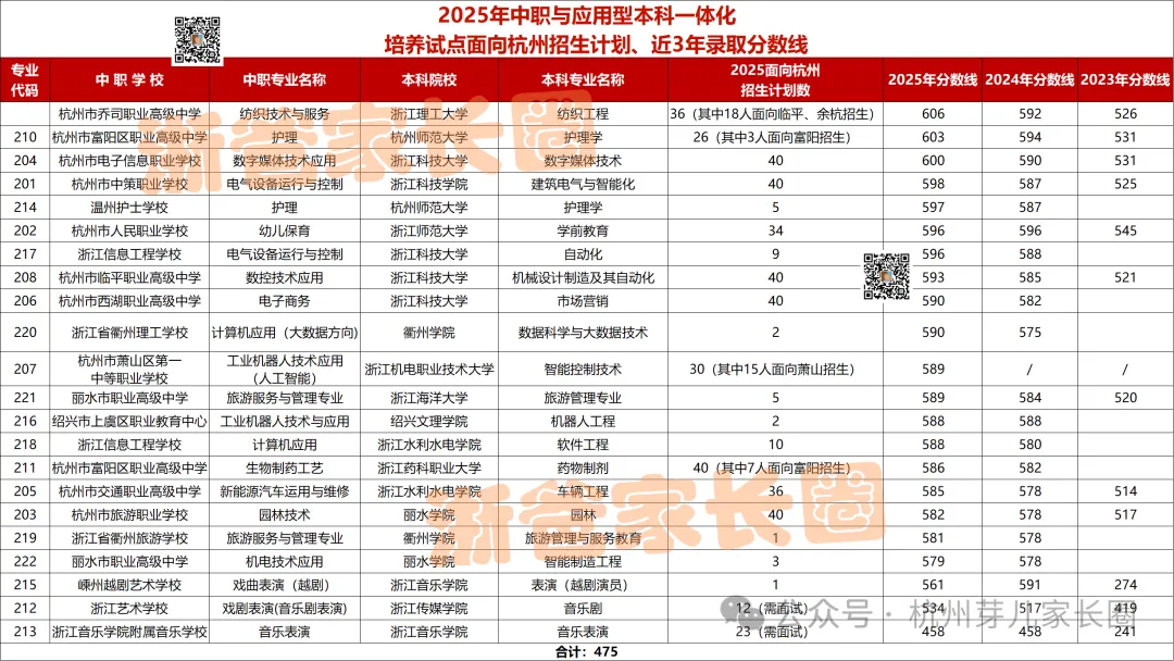 人手一份!杭州中考志愿填报前这些数据一定用的上! 第7张