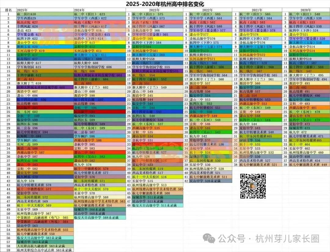 人手一份!杭州中考志愿填报前这些数据一定用的上! 第8张