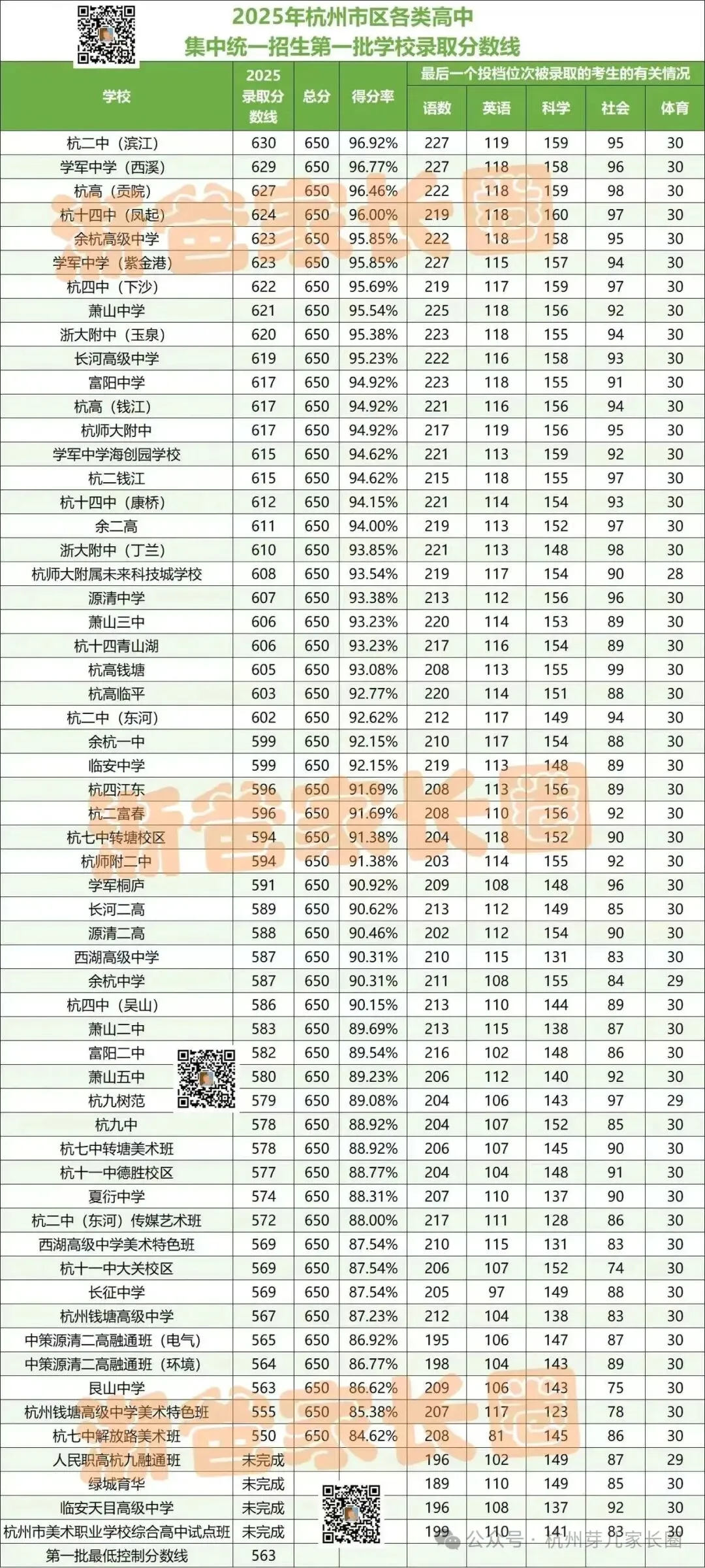 人手一份!杭州中考志愿填报前这些数据一定用的上! 第9张