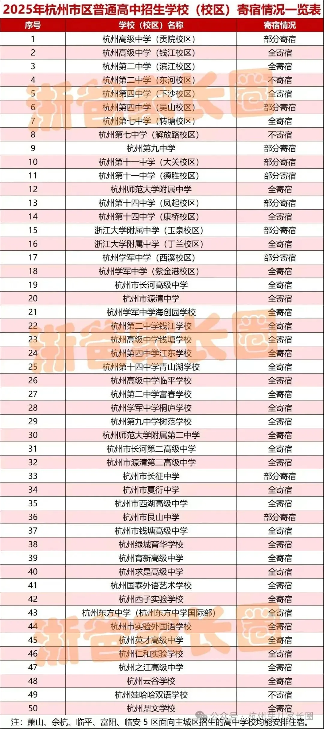 人手一份!杭州中考志愿填报前这些数据一定用的上! 第12张