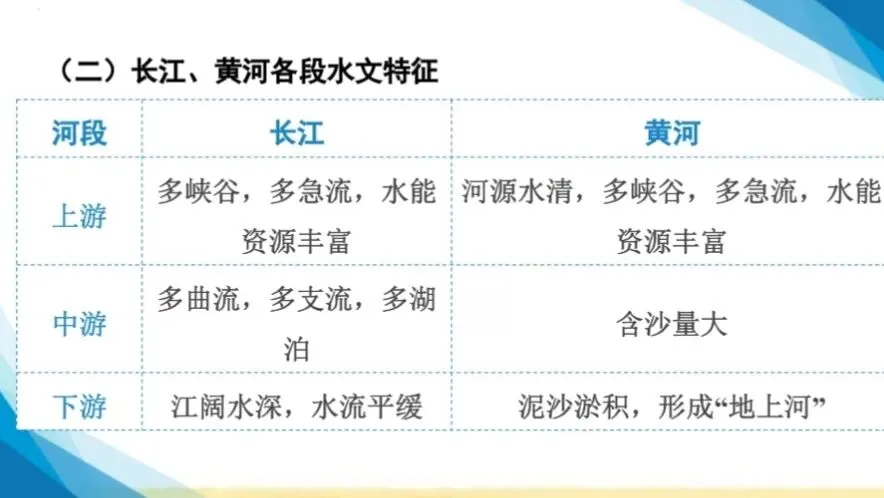 中考专题复习丨河流(转载) 第1张