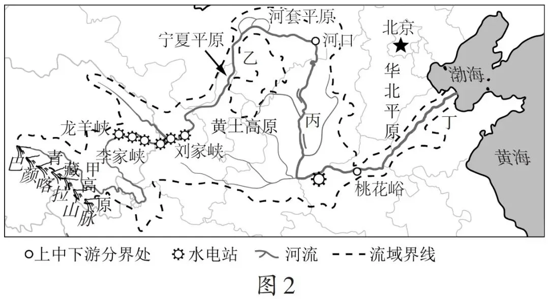 中考专题复习丨河流(转载) 第5张