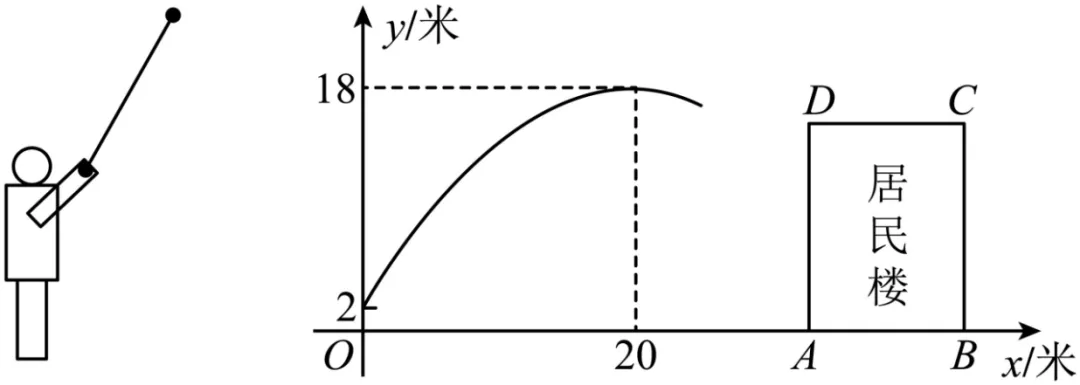 中考数学二次函数压轴题训练二十四《二次函数与实际应用之球类运动问题》 第2张 中考数学二次函数压轴题训练二十四《二次函数与实际应用之球类运动问题》 第2张