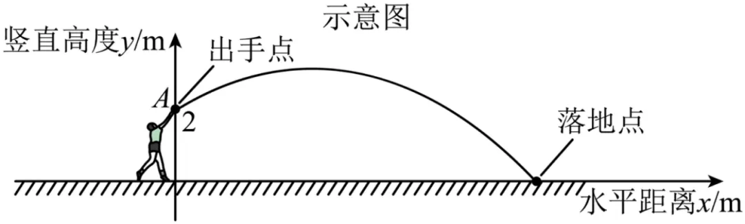 中考数学二次函数压轴题训练二十四《二次函数与实际应用之球类运动问题》 第49张 中考数学二次函数压轴题训练二十四《二次函数与实际应用之球类运动问题》 第49张