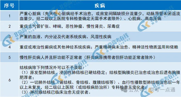 事关录取!2026北京中考、高考体检结果今日可查! 第5张