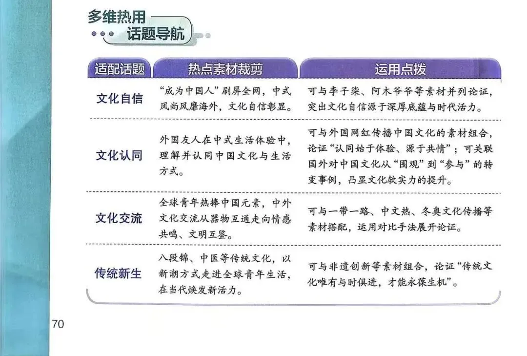 【周末荐书】中考作文还怕没素材?这本“变形技”+最新文化热词,直接抢分! 第11张 【周末荐书】中考作文还怕没素材?这本“变形技”+最新文化热词,直接抢分! 第11张
