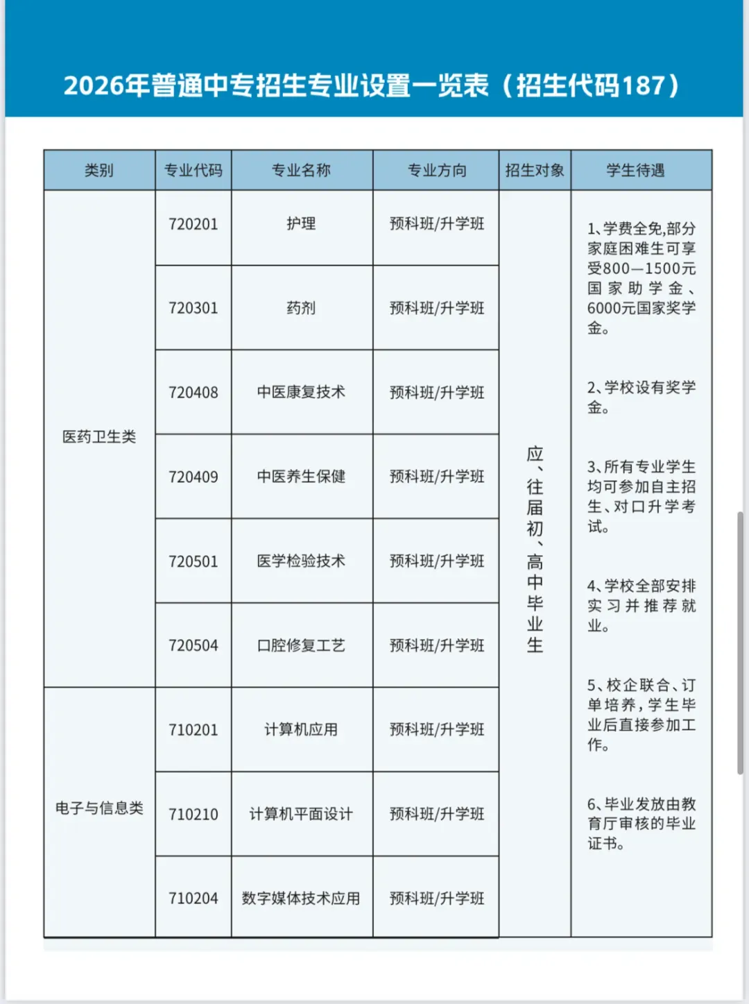 “中考分流”后怕被瞧不起?焦作这所医学院92.3%专科过线率,中专生照样逆袭! 第13张