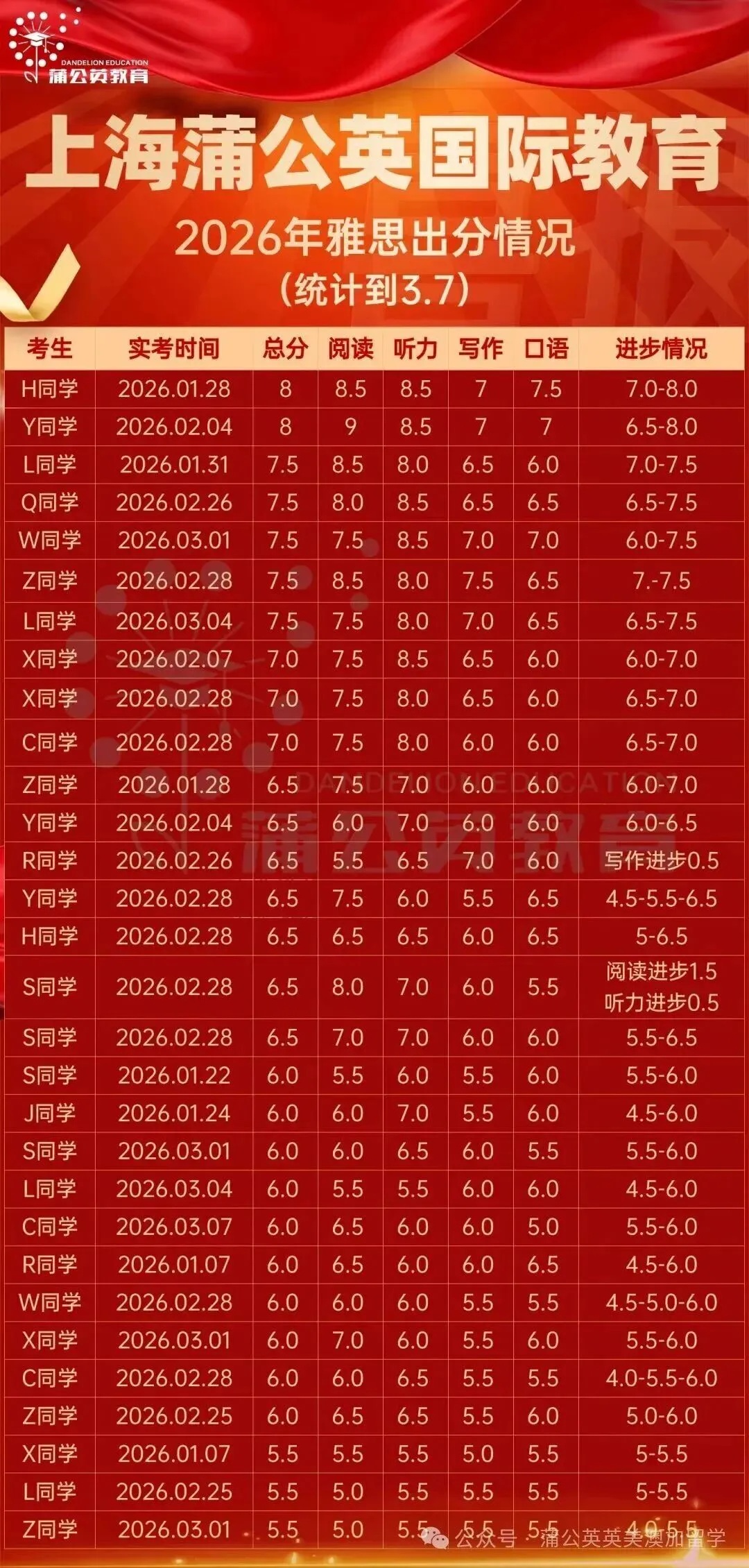 【雅思真题pdf电子版】雅思历年真题《4-20》全册+音频,含电子解析,高清PDF免费领取! 第12张