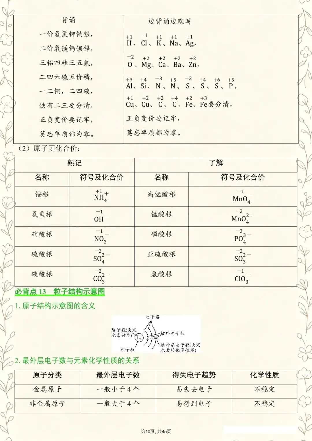化学丨26年中考化学必背知识点清单(电子版可打印) 第4张 化学丨26年中考化学必背知识点清单(电子版可打印) 第4张