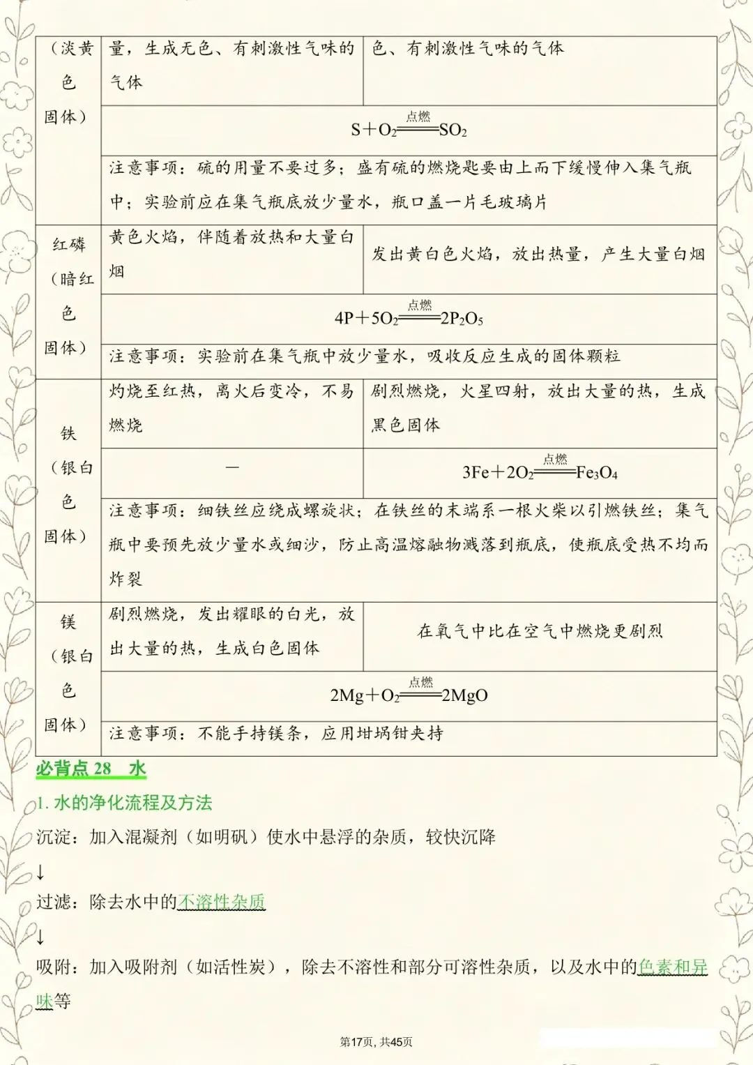 化学丨26年中考化学必背知识点清单(电子版可打印) 第5张 化学丨26年中考化学必背知识点清单(电子版可打印) 第5张